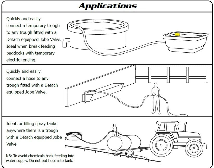 USA Grazing Systems diagram showing Jobe Detach Seal Connector applications for livestock water troughs and tanks