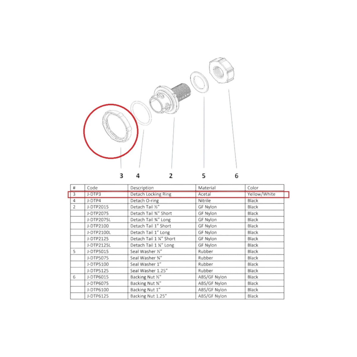USA Grazing Systems Jobe Detach Locking Ring highlighted in a technical parts diagram for valve assembly maintenance.
