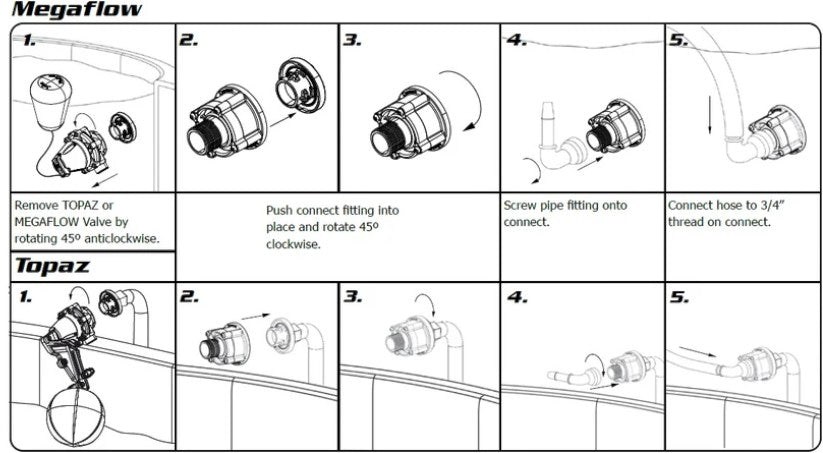 USA Grazing Systems Jobe Detach Seal Connector CNV20 installation guide showing step-by-step valve assembly diagrams